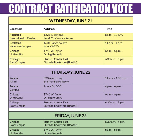 UIC Contract Vote 6.17